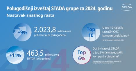 infografik-stada-grupa.jpg