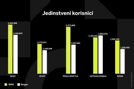 wmg-grafikoni-020924-kategorije-1-svi-grafikoni.jpg