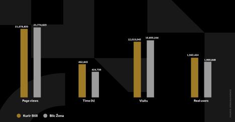 kurir-stil-grafikoni-020924-eng-5-svi-grafikoni.jpg