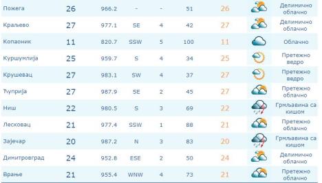 vremenska-prognoza-danas-1.jpg