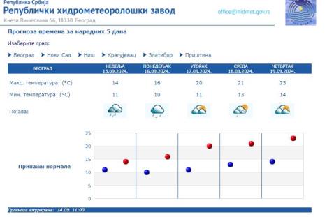 rhmz-nedelja-novo-4.jpg