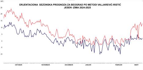 prognoza za zimu.jpg