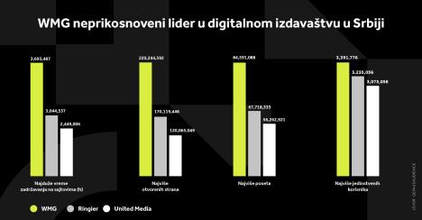 WMG GRAFIKONI 01-10-24_1 Svi grafikoni.jpg