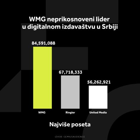 WMG GRAFIKONI 01-10-24_4 Najviše poseta.jpg