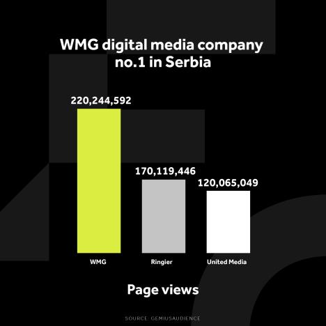 WMG GRAFIKONI 01-10-24 ENG_3 Najvise otvorenih strana .jpg