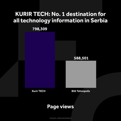 KURIR TECH GRAFIKONI 01-10-24 ENG_1 otvorene strane.jpg