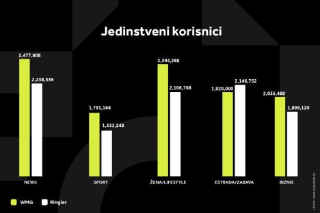 WMG GRAFIKONI 01-11-24 KATEGORIJE_1 Svi grafikoni.jpg