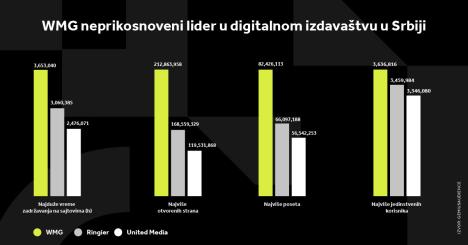 WMG GRAFIKONI 01-11-24_1 Svi grafikoni.jpg