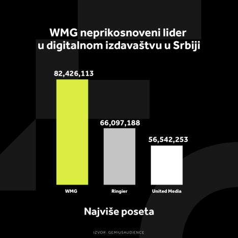 WMG GRAFIKONI 01-11-24_4 Najviše poseta.jpg