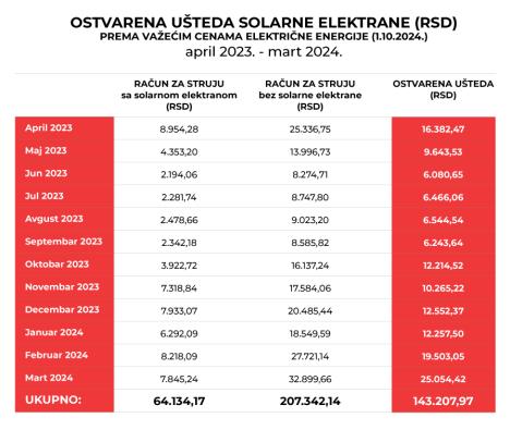 Usteda struje.jpg