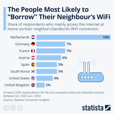 Ko-najvise-krade-Wi-Fi.jpeg