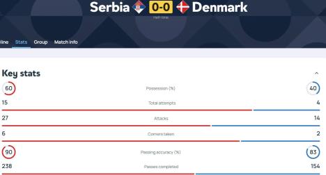 2024-11-18 21_42_19-Serbia-Denmark line-ups _ UEFA Nations League 2025 _ UEFA.com.jpg