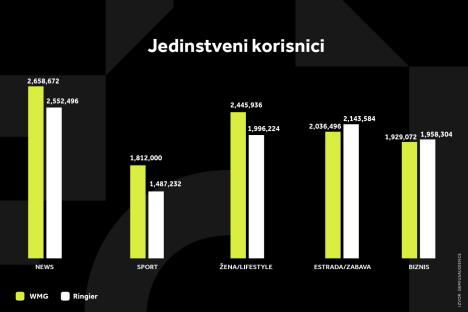 WMG GRAFIKONI 02-12-24 KATEGORIJE_1 Svi grafikoni SRP (1).jpg