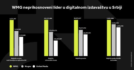 WMG GRAFIKONI 02-12-24_1 Svi grafikoni (2).jpg