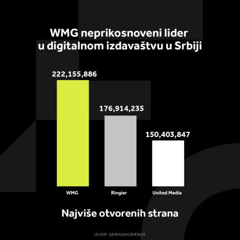 WMG GRAFIKONI 02-12-24_3 Najvise otvorenih strana .jpg