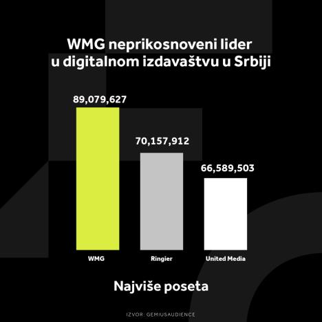 WMG GRAFIKONI 02-12-24_4 Najviše poseta (1).jpg