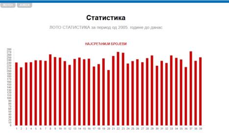 Najsrećniji loto brojevi.png