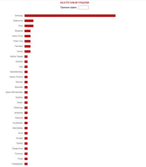 Najsrećniji loto gradovi.png