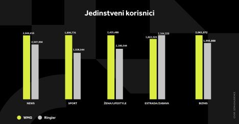 WMG GRAFIKONI 02-12-24_1 Svi grafikoni.jpg