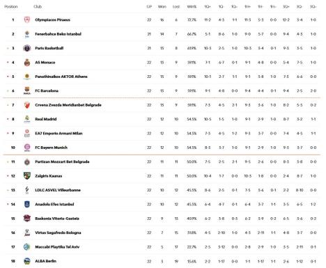 2025-01-17 23_00_23-Standings _ EuroLeague.jpg