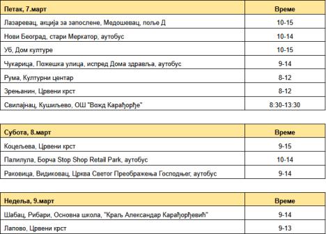 2025-03-03 14_30_28-Fwd_ Najava akcija za ovu nedelju - webredakcija@kurir-info.rs - Wireless Media .jpg