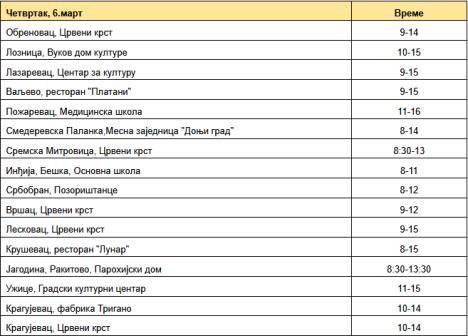 2025-03-03 14_30_21-Fwd_ Najava akcija za ovu nedelju - webredakcija@kurir-info.rs - Wireless Media .png