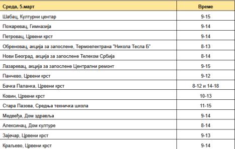 2025-03-03 14_30_14-Fwd_ Najava akcija za ovu nedelju - webredakcija@kurir-info.rs - Wireless Media .png