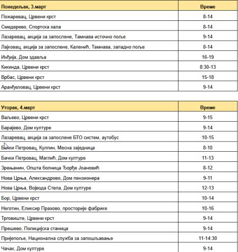 2025-03-03 14_29_53-Fwd_ Najava akcija za ovu nedelju - webredakcija@kurir-info.rs - Wireless Media .png
