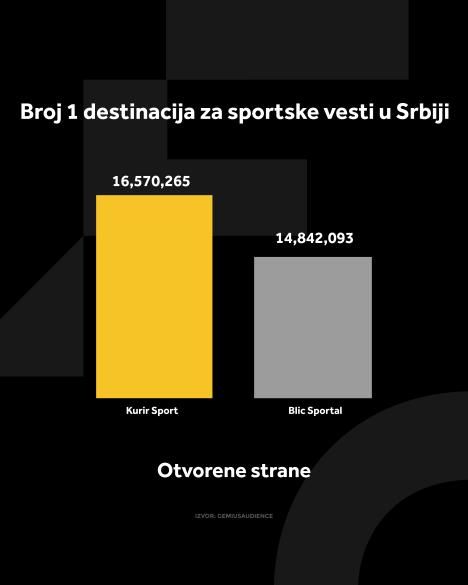 4X5 KURIR SPORT GRAFIKONI 03-03-25_1 otvorene strane.jpg
