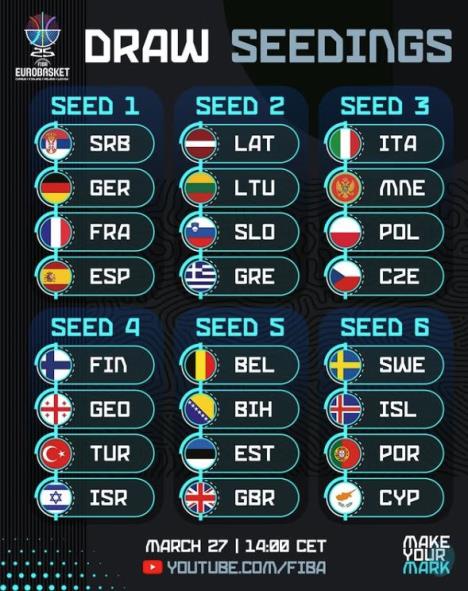 2025-03-03 16_48_49-FIBA EuroBasket _ What's the perfect draw for your country_ 📊💬 The seeds have .jpg
