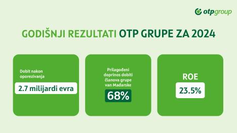 Godišnji rezultat_OTP Grupa_Vizual.jpg