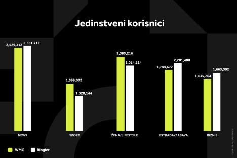 WMG GRAFIKONI 01-04-25 KATEGORIJE_1 Svi grafikoni.jpg