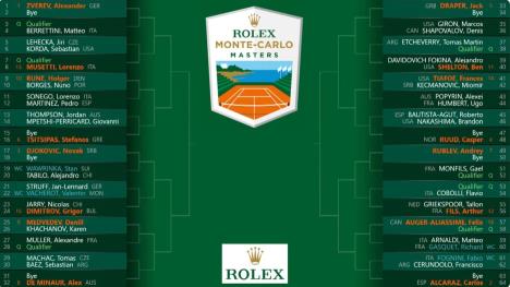 2025-04-04 17_18_03-LIVE DRAW CEREMONY_ Rolex Monte-Carlo Masters 2025 - YouTube.jpg