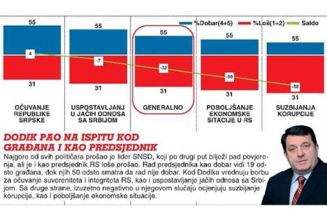 istrazivanje-javnog-mnjenja-republika-srpska.jpg