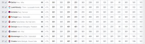 evrovizijske kladionice.jpg