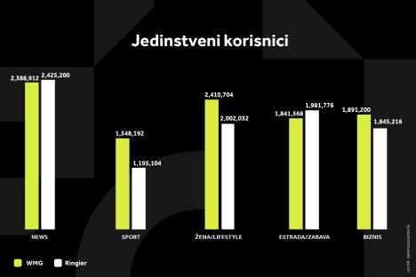 WMG GRAFIKONI 01-04-25 KATEGORIJE_1 Svi grafikoni.jpg
