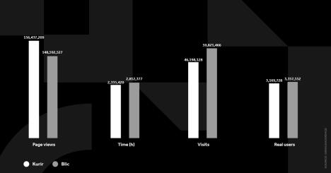 4X5 KURIR GRAFIKONI 03-03-25 ENG_5 svi grafikoni.jpg