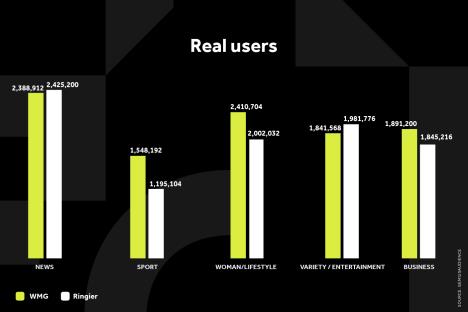 WMG GRAFIKONI 01-04-25 KATEGORIJE_1 Svi grafikoni copy.jpg