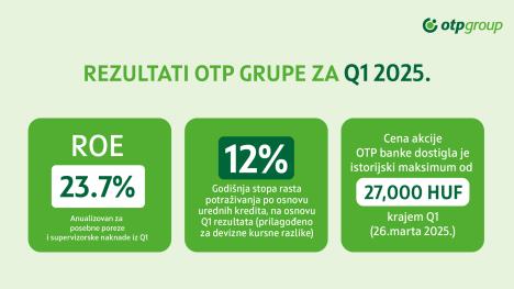Rezultati OTP Grupe_Q1 2025.jpg