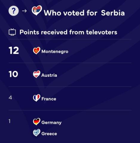 evrovizija 2025 glasovi u polufinalu.jpeg