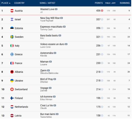evrovizija tabela.jpg