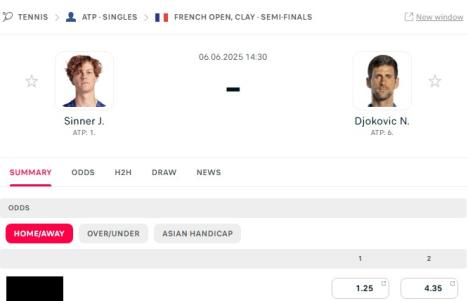 kvote Đoković Siner.jpg