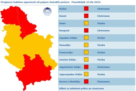UV zračenje