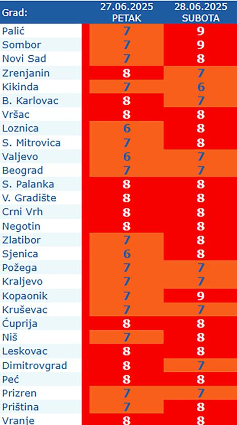 Vremenska prognoza.jpg