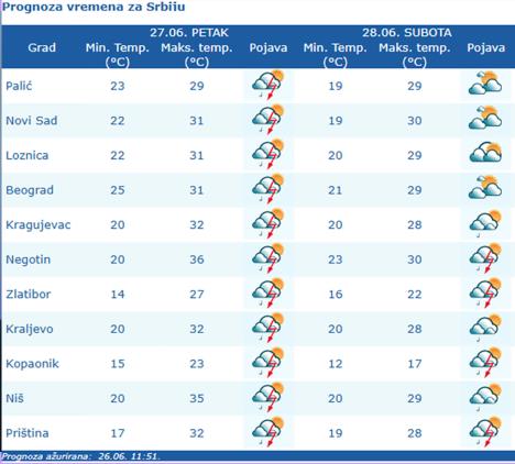 Vremenska prognoza 1.jpg
