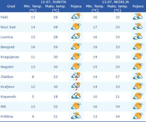 2025-07-11 14_11_19-RHMZ - Republički Hidrometeorološki zavod Srbije Kneza Višeslava 66 Beograd_____ copy.jpg