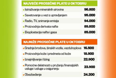 plata-rudarstvo-finansije-sektori-placeni-poslovi.jpg