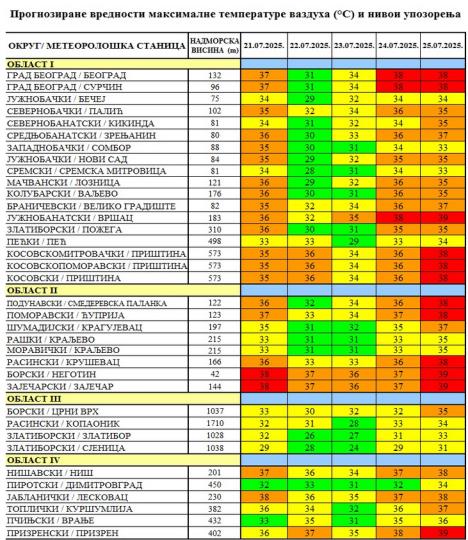 2025-07-22 08_13_26-IZJZS - Batut __ Biоmеtеоrоlоšка prоgnоzа — Mozilla Firefox.png