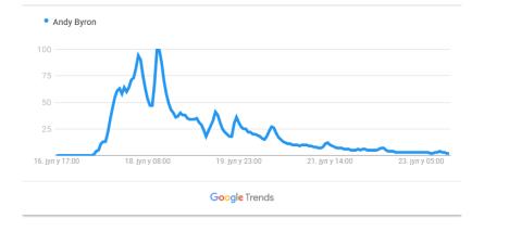 google trends