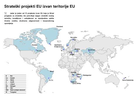 strateški projekti izvan eu.png